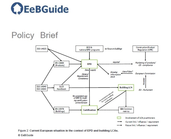 Strategic objectives of the EeBGuide